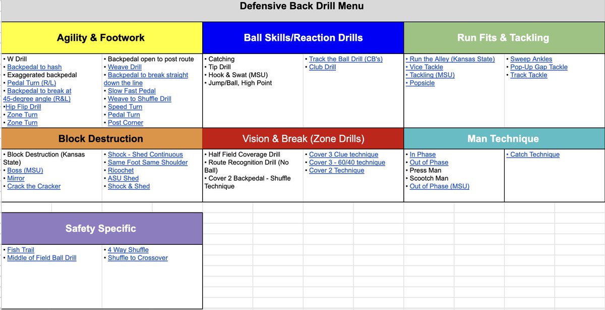 CoachPJRivera's tweet photo. Drill menu I used last season as DC. Currently updating it for the upcoming year. Always looking to improve how we teach fundamentals and develop defensive players. https://t.co/rJBssFdI4d