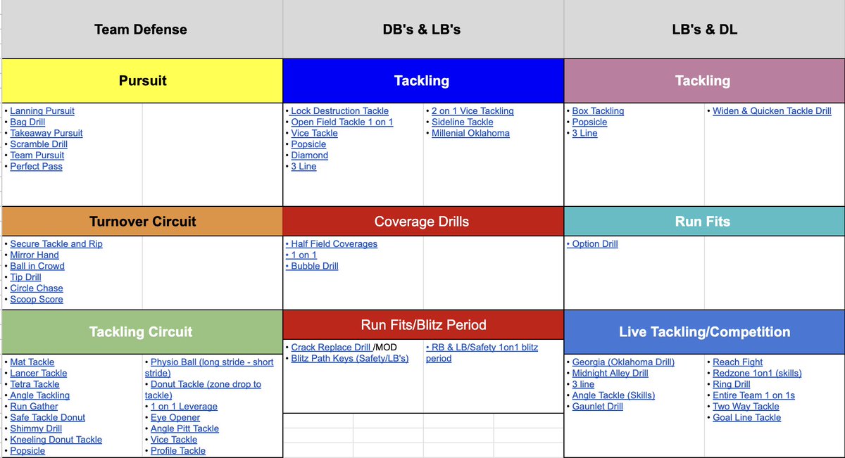 CoachPJRivera's tweet photo. Drill menu I used last season as DC. Currently updating it for the upcoming year. Always looking to improve how we teach fundamentals and develop defensive players. https://t.co/rJBssFdI4d