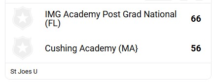 National Elite Prep Computer Rankings tweet media