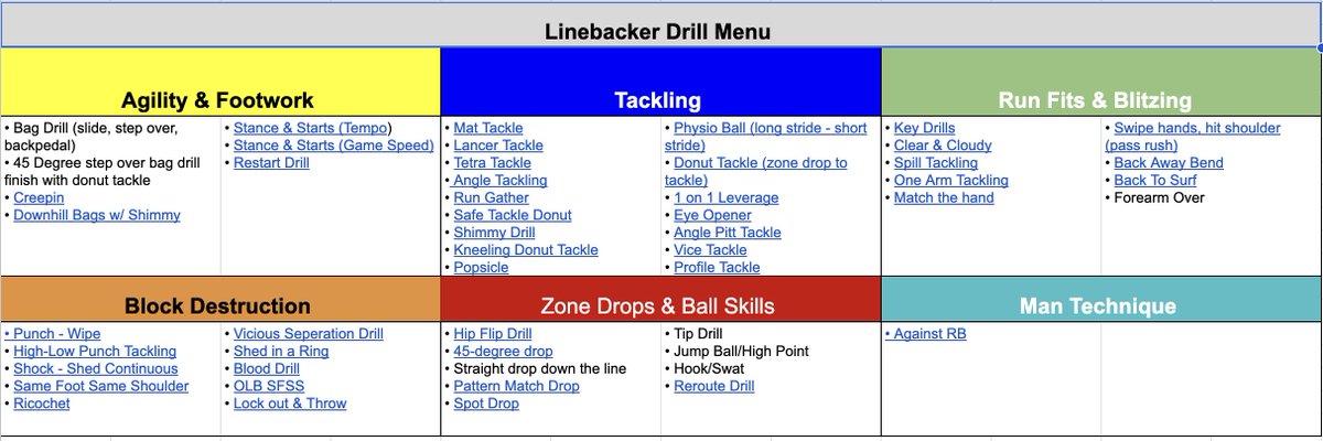 CoachPJRivera's tweet photo. Drill menu I used last season as DC. Currently updating it for the upcoming year. Always looking to improve how we teach fundamentals and develop defensive players. https://t.co/rJBssFdI4d