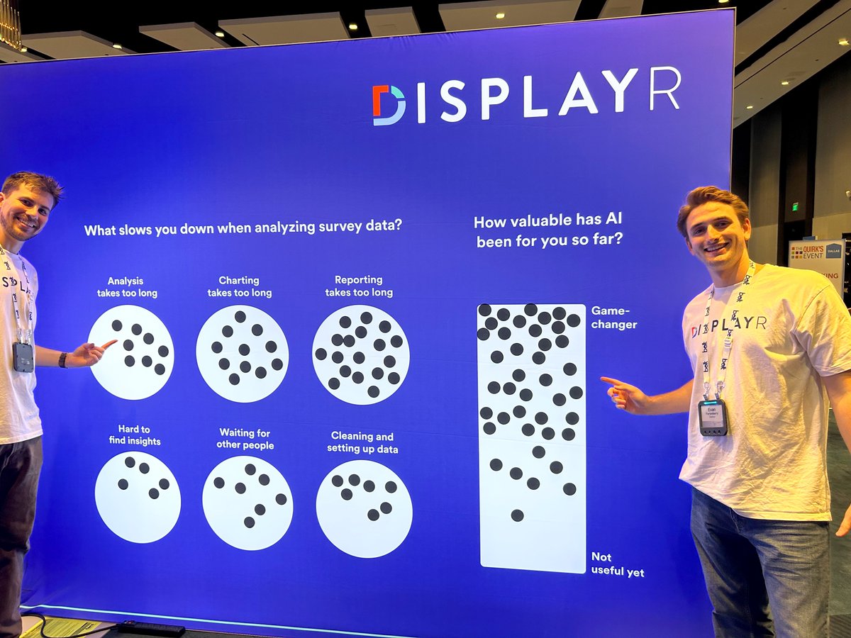 Displayr tweet media