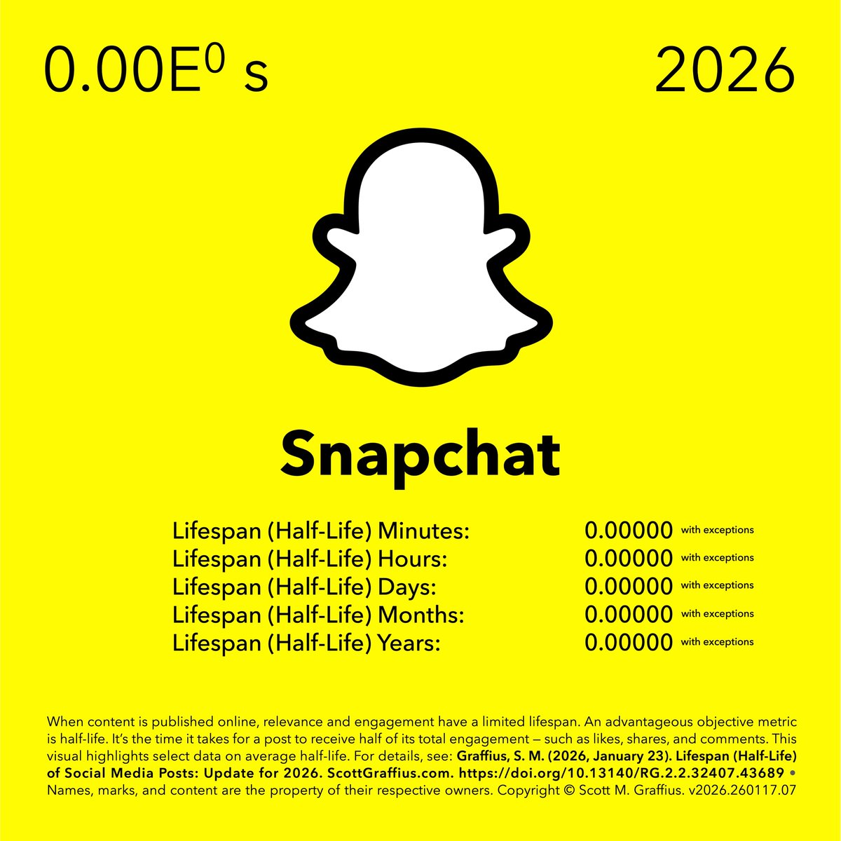 Scott M. Graffius tweet media