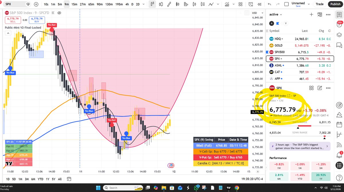 TTM (Time The Markets) tweet media