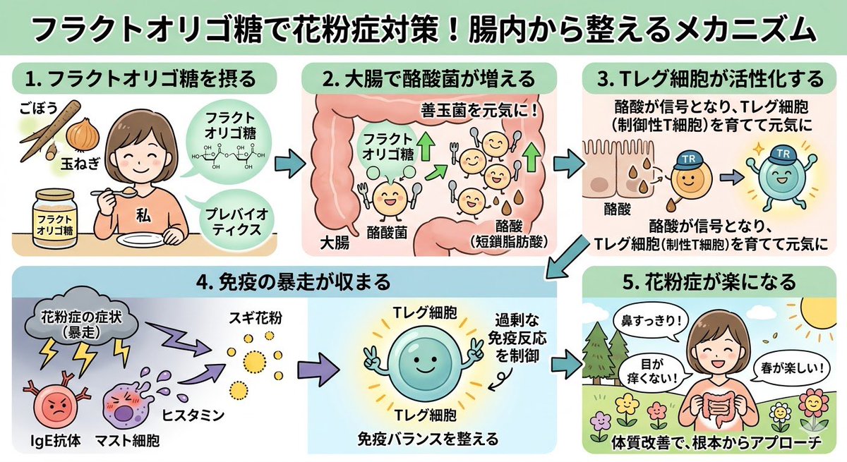 Untitled 〜ライブハウス/イベントスペース/東京上野 tweet media