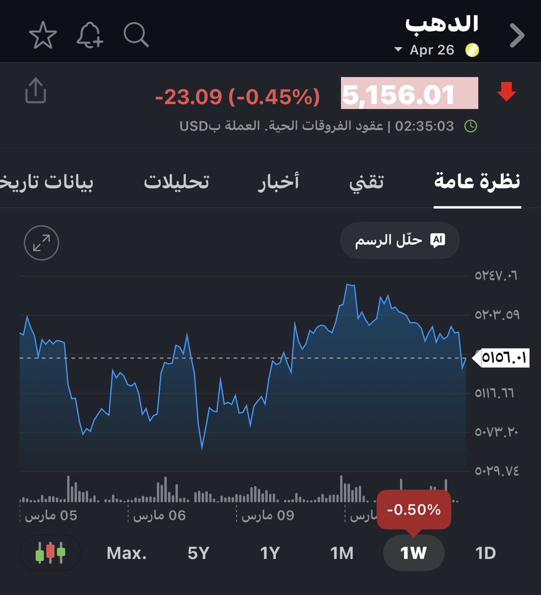 ازدهار علاف (Miss Tasi)💰 tweet media