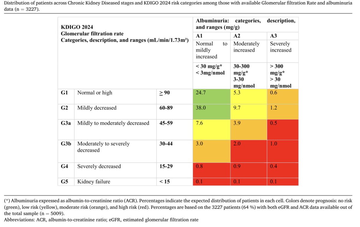 redGDPS Diabetes tweet media