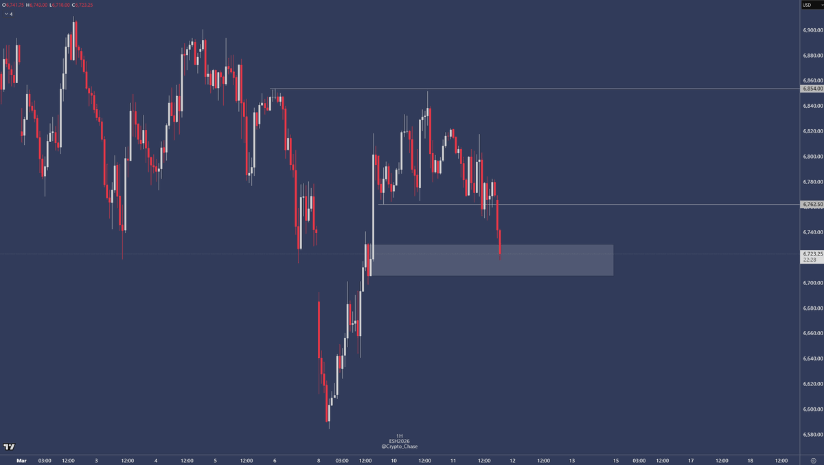 Crypto Chase tweet media