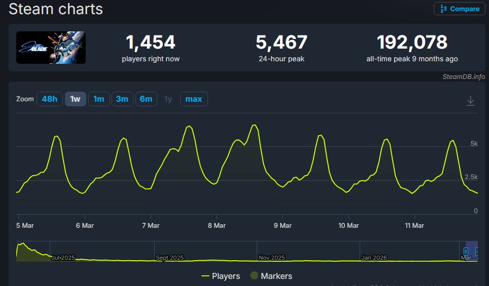 WeOutHere tweet media