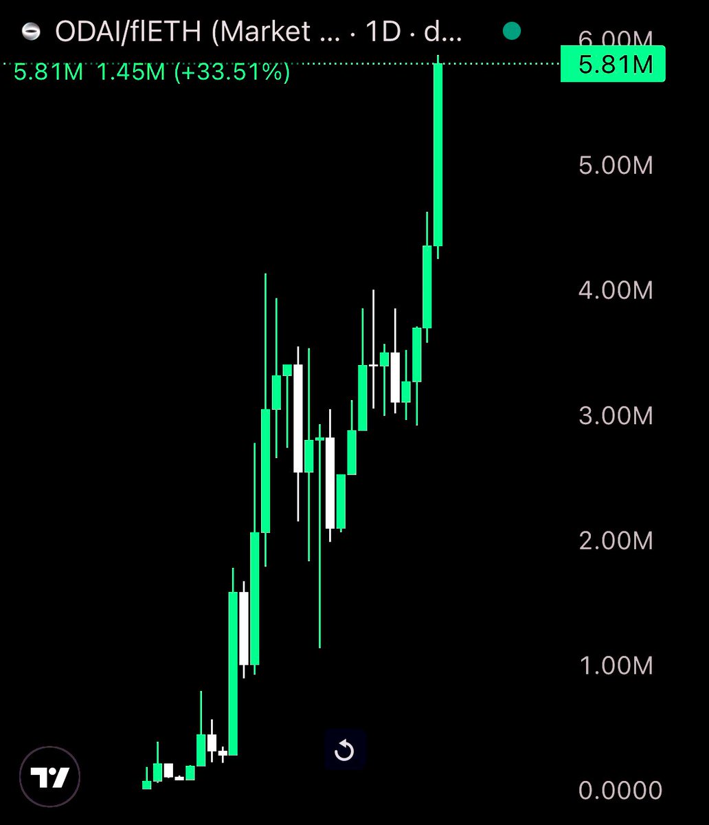 Altcoinist tweet media