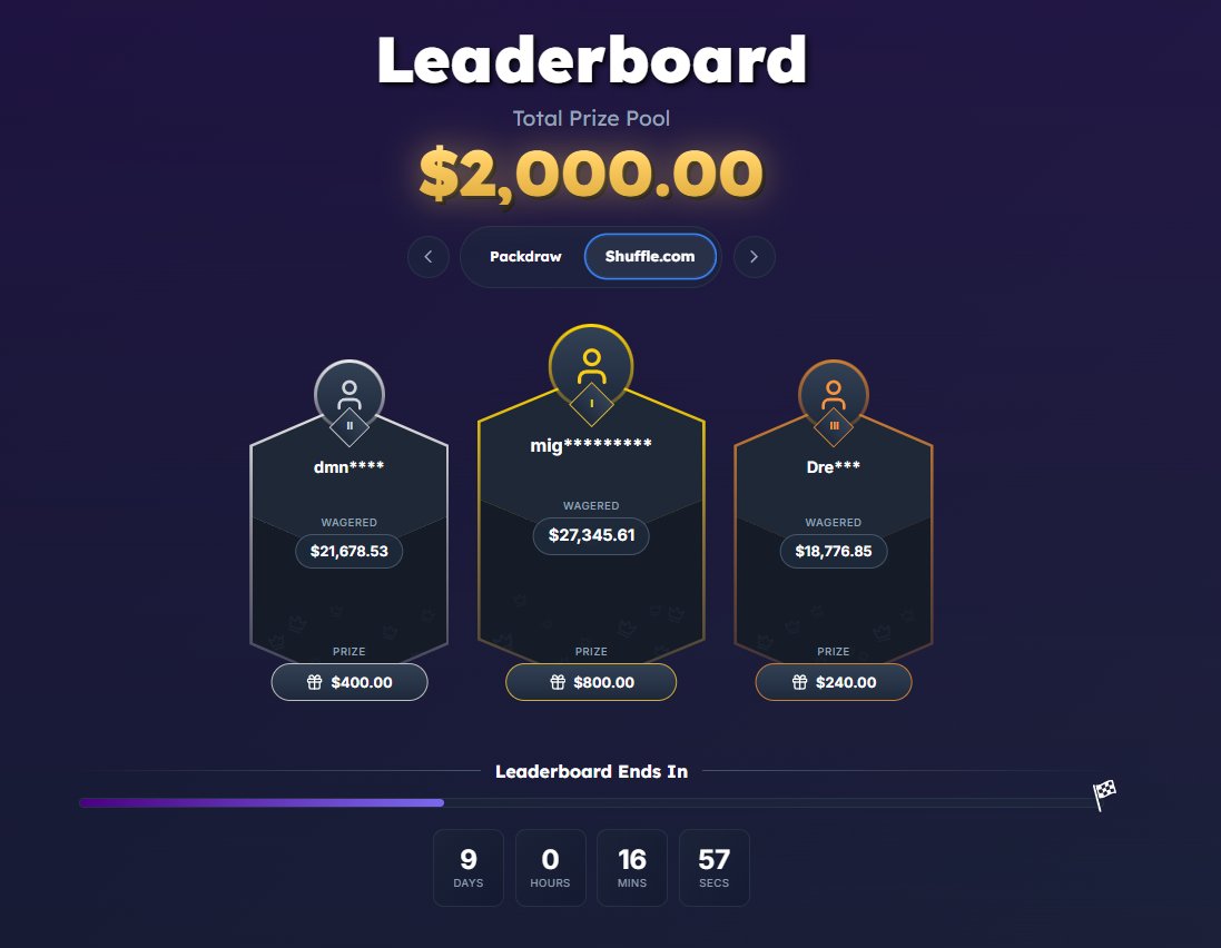 9 days left on my $2,000 <a href="/shufflecom/">Shuffle.com</a> Bi-Weekly LB

 What I offer:
-  $500 Raffles every 2 weeks
- $600 UNCAPPED Bonus buys
- $500 Slot Challenges
- Monthly Lossback
- Exclusive VIP Benefits 💎

Use Code "DustinTFP" 

1x$25🎁Like Rt Tag 1
 
DM/Join discord below for more info ⤵️