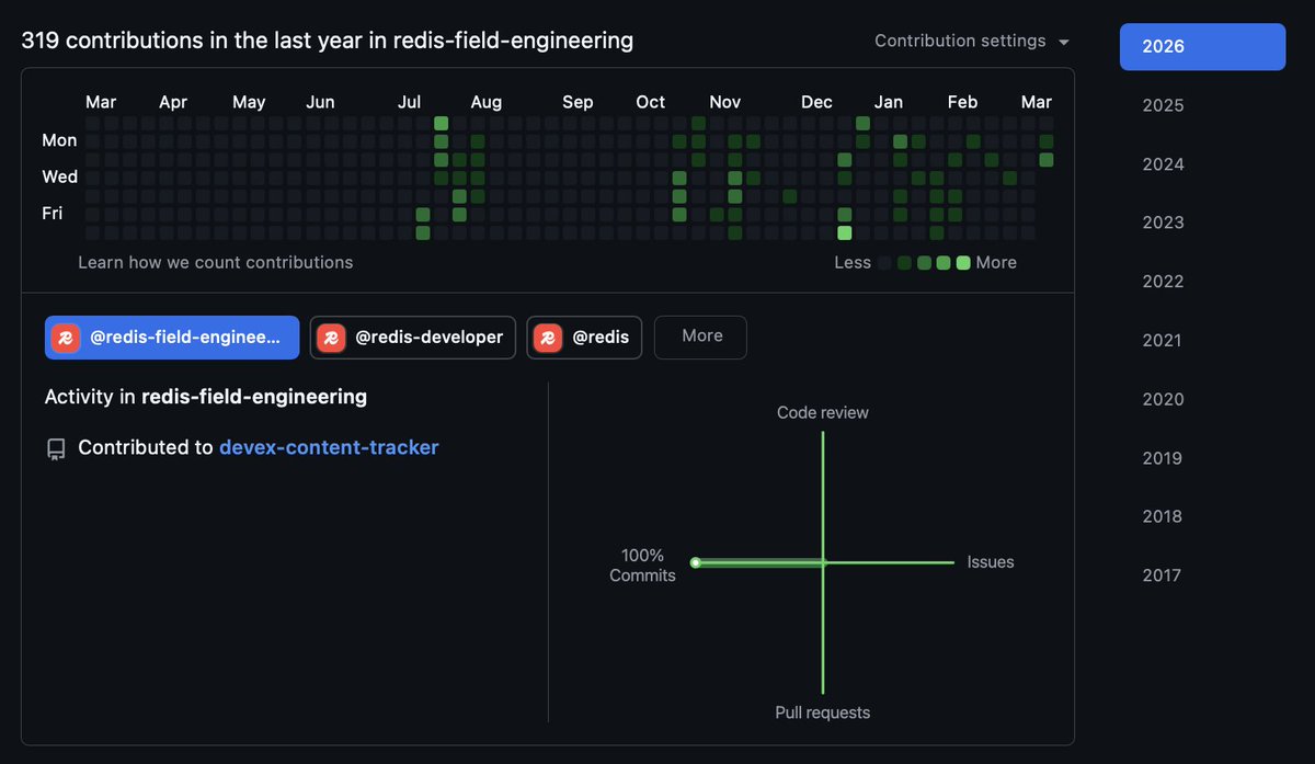 Raphael De Lio tweet media