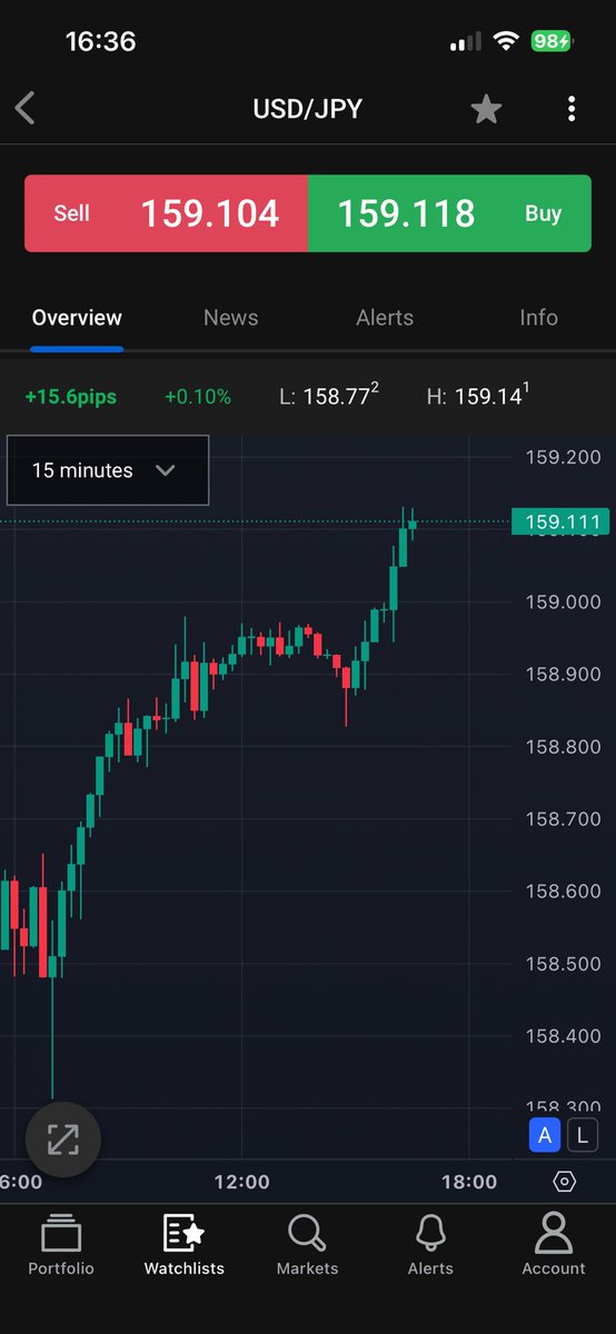 Michael_Utuber's tweet photo. イラン🇮🇷・米国🇺🇸・イスラエル🇮🇱の戦争で有事のドル買いが強く、159円で下値を固めた流れ。160円突破は目前。全通貨でドル高なので、日本の口先介入は焼け石に水。米国も円高を望んでいない状況。 https://t.co/LgVKGcD04b