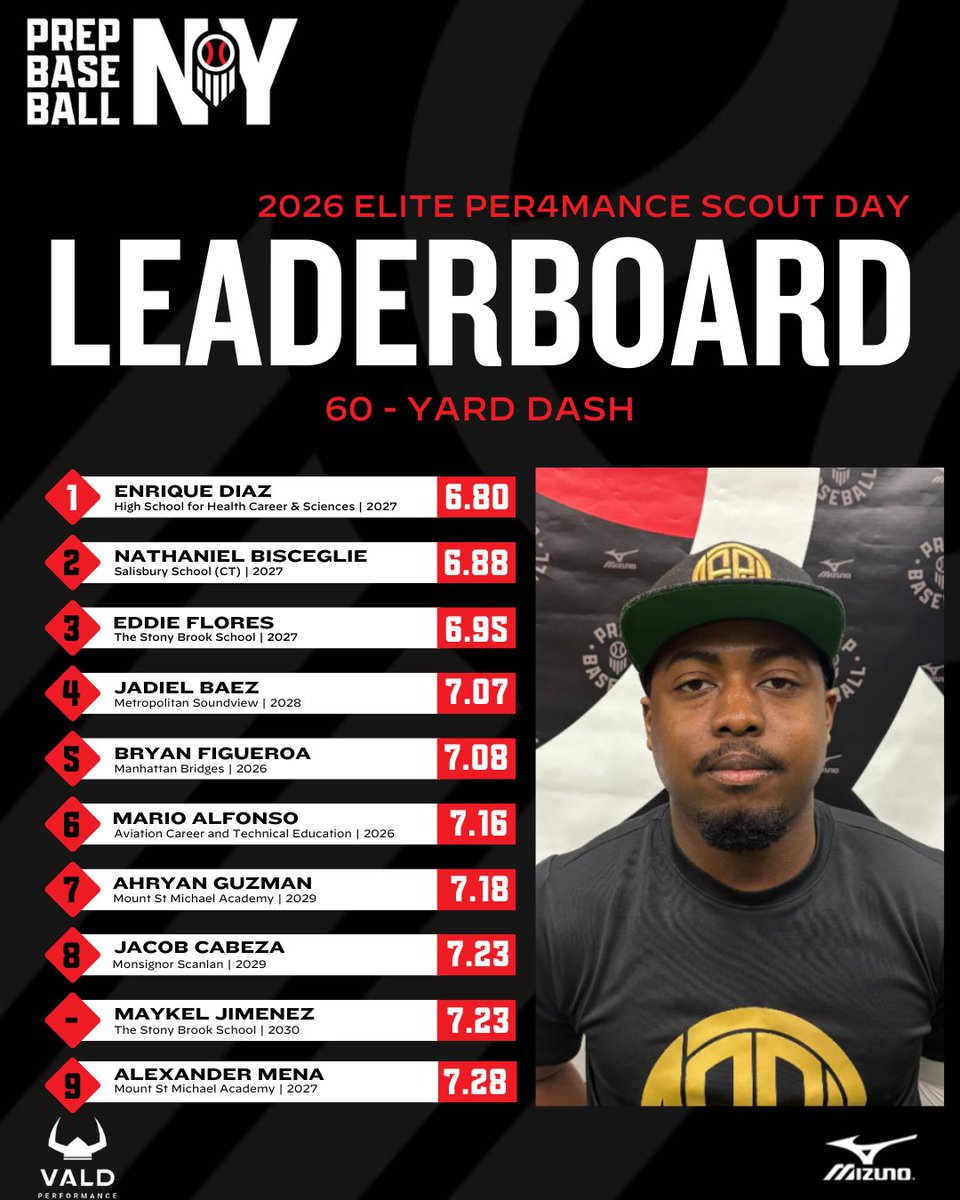 Prep Baseball New York tweet media