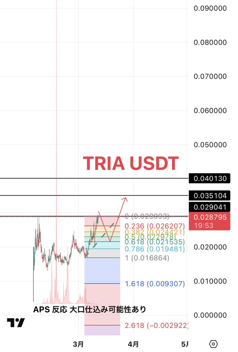 まーふぃー＠ビットコイン tweet media