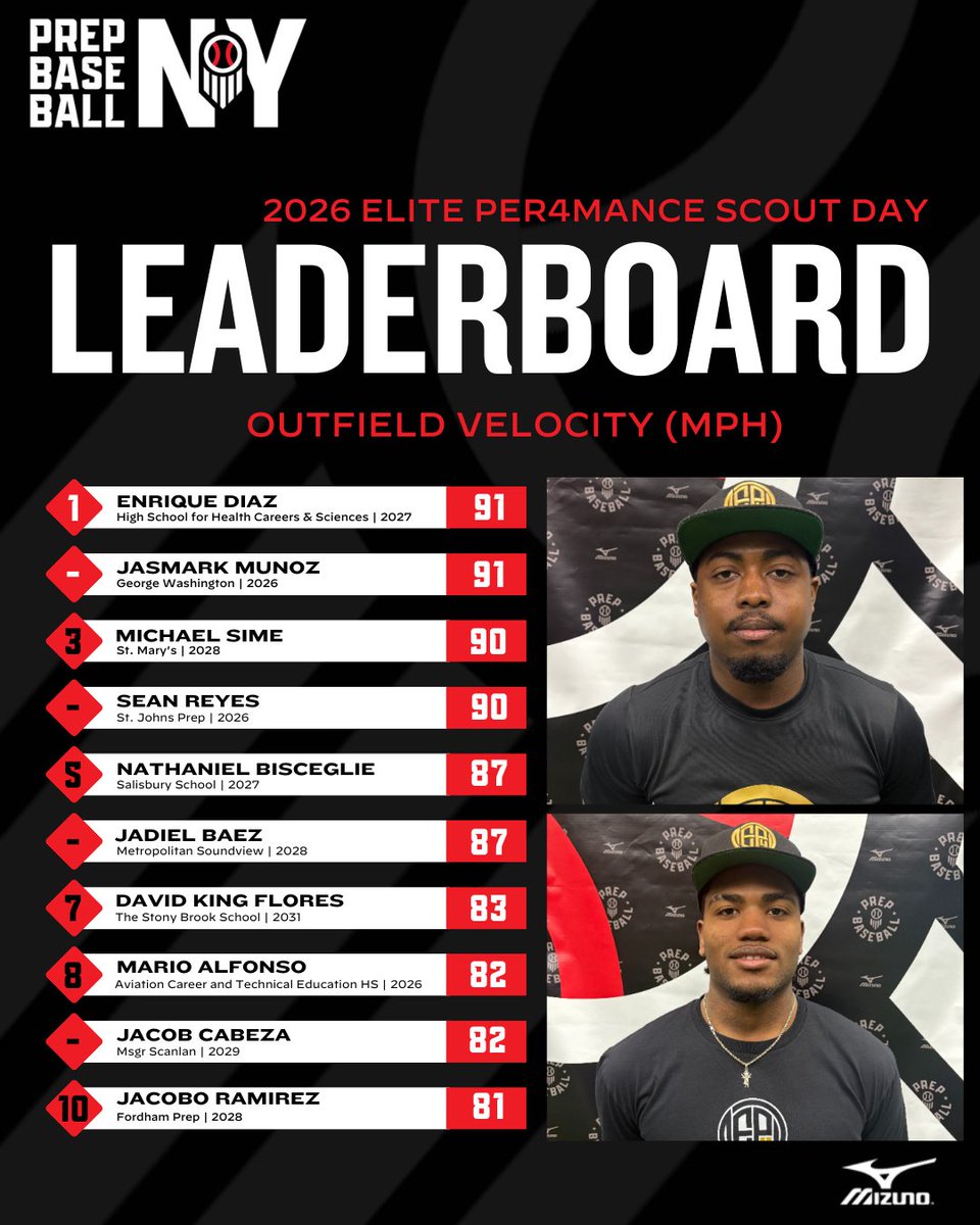 Prep Baseball New York tweet media