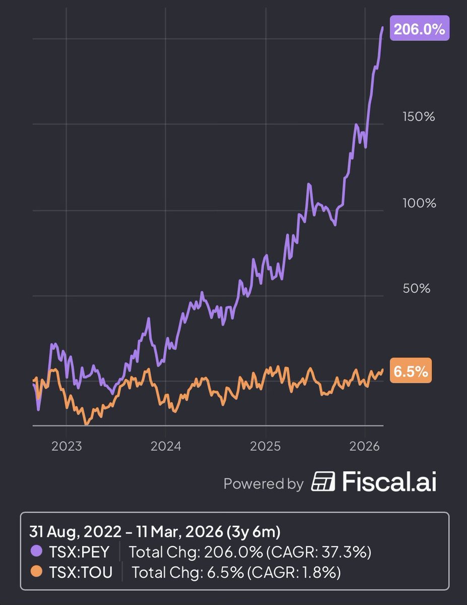 Kevin Graham tweet media