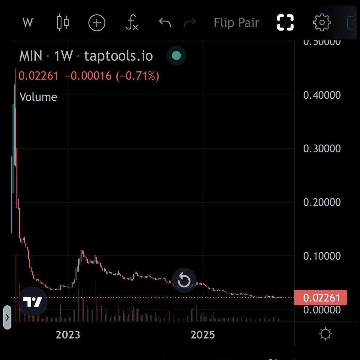 Jayedii 🔺Ⓜ️🕸️ tweet media