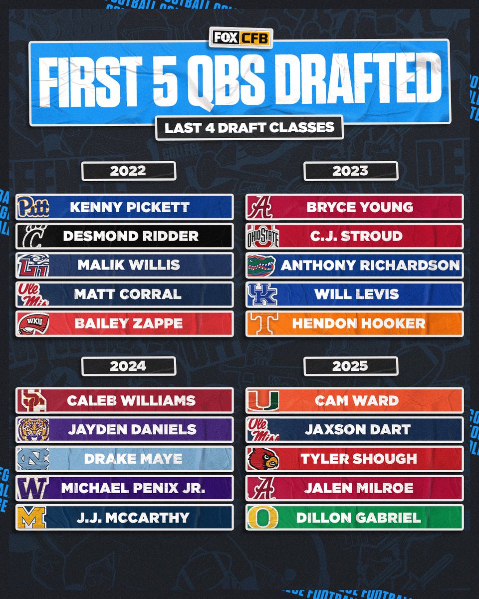 FOX College Football tweet media