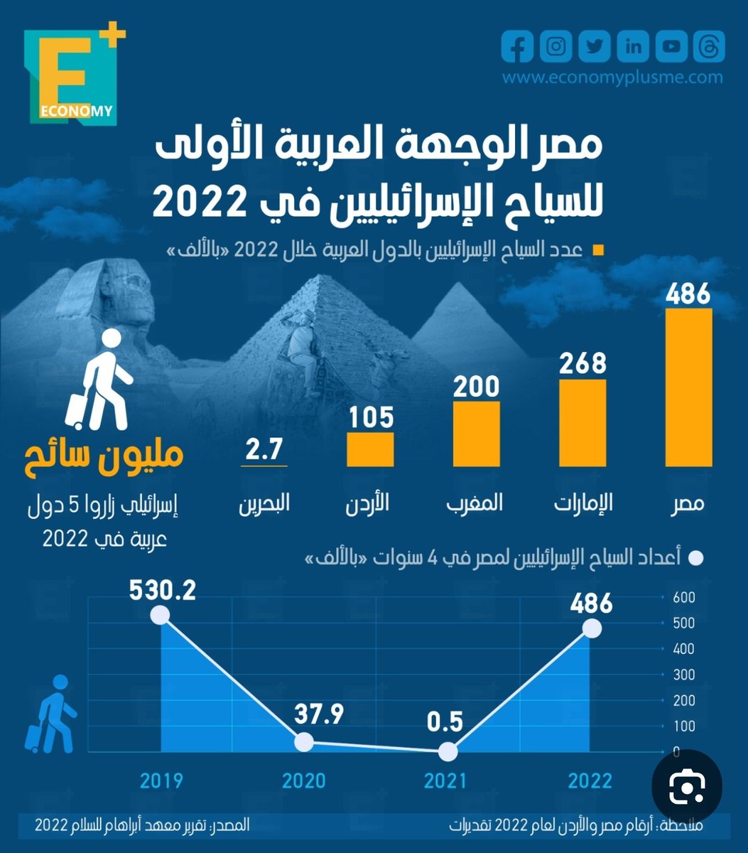 سطام  الحارثي 🇸🇦 tweet media