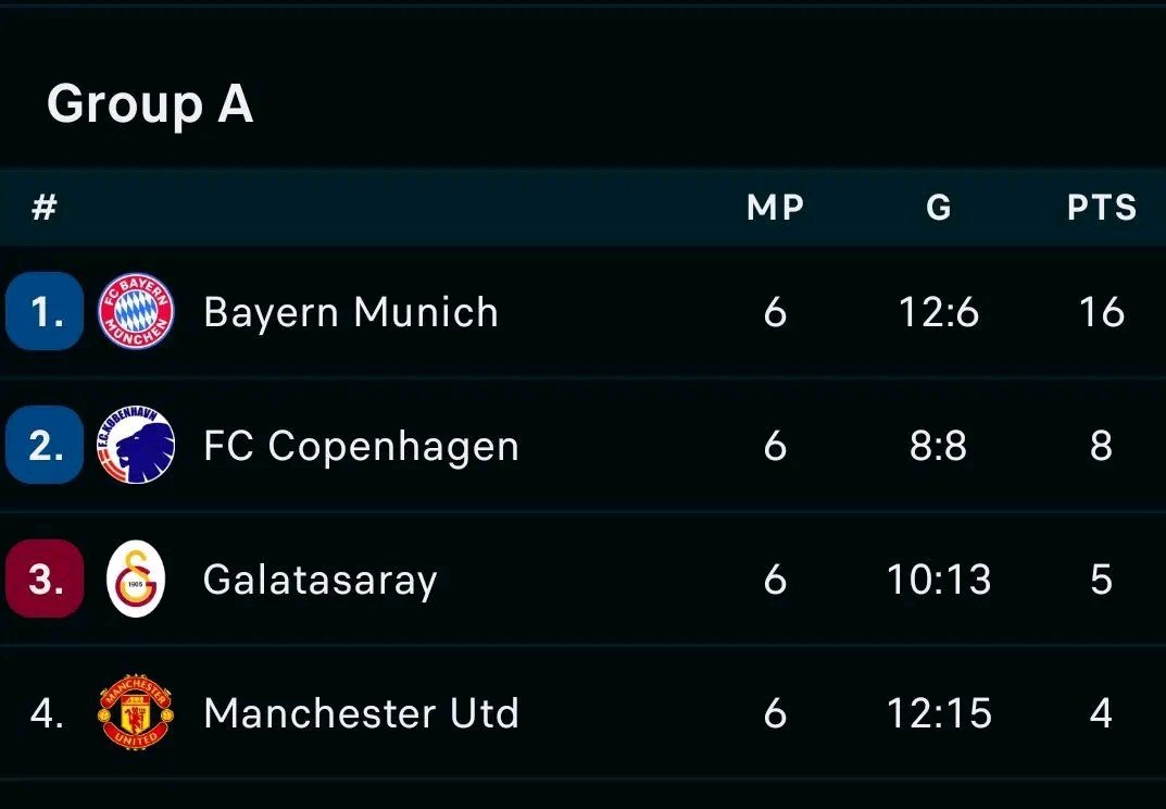 Gooner Eurychus tweet media