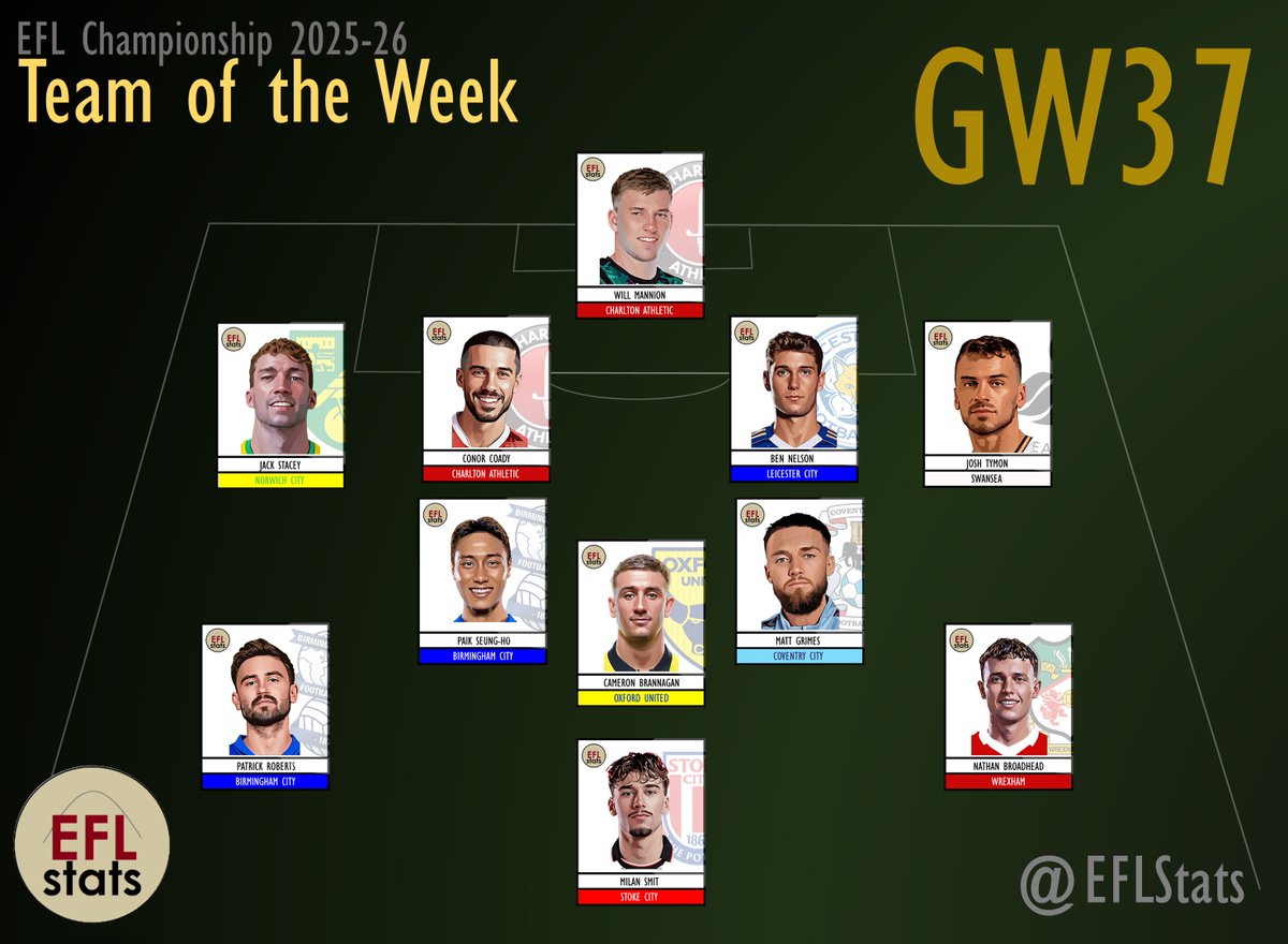 EFL Stats tweet media