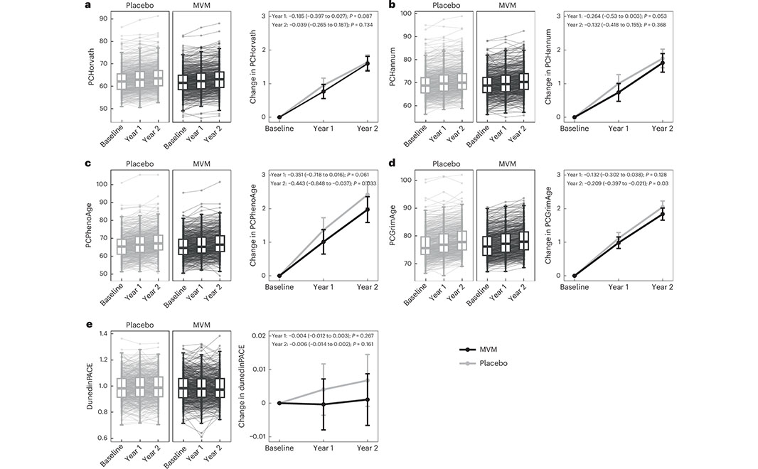Nature Portfolio tweet media