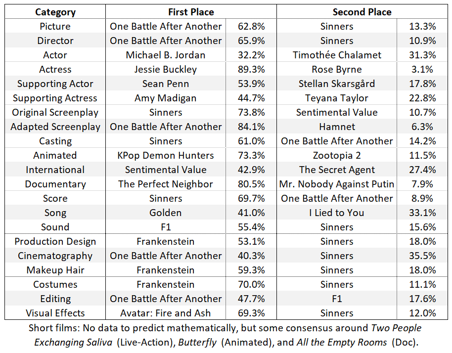 Ben Zauzmer tweet media
