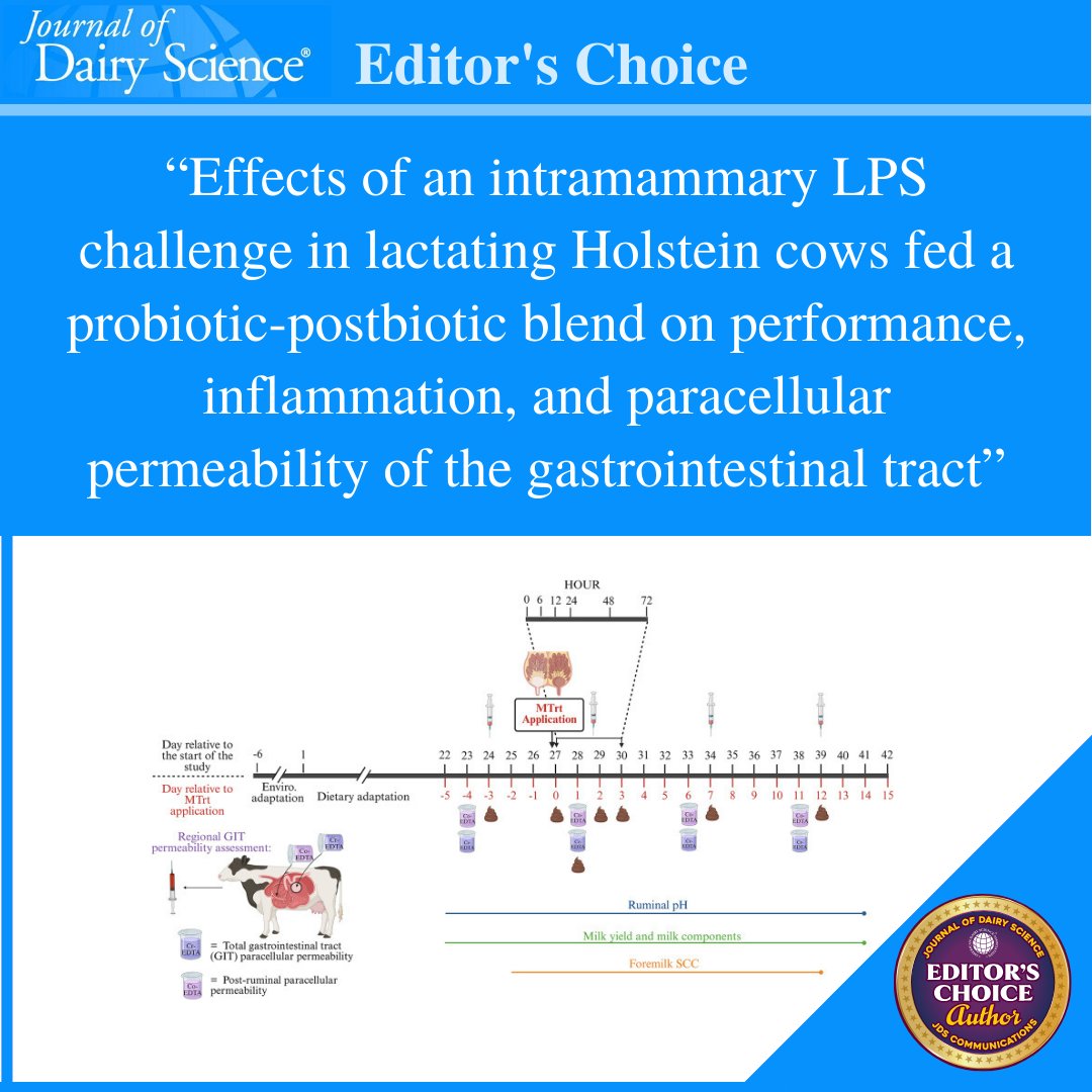 Journal of Dairy Science | JDS Communications tweet media