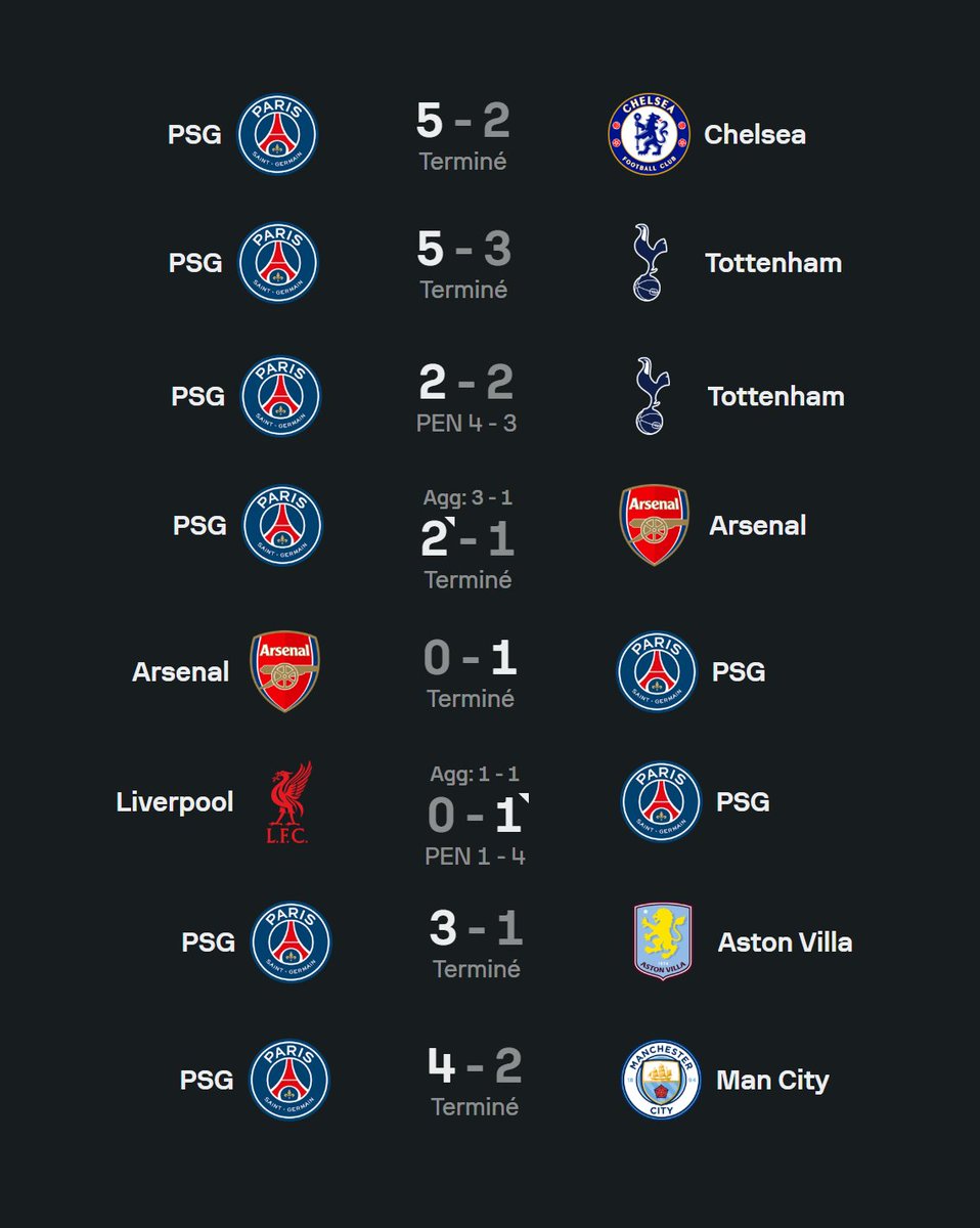 Univers PSG ⚜️ tweet media