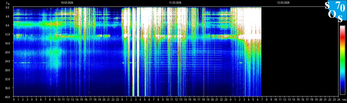 schumannbot's tweet photo. 2026-03-12 00:00 UTC 🌗
K-INDEX: 2 Unsettled https://t.co/e0f6YeZ86Z
