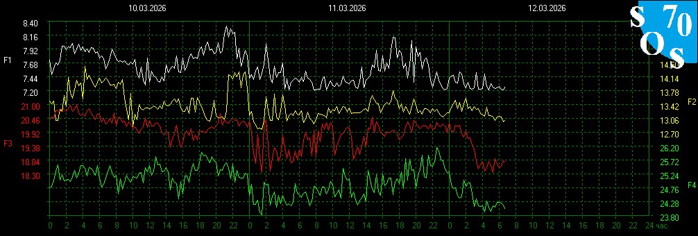 schumannbot's tweet photo. 2026-03-12 00:00 UTC 🌗
K-INDEX: 2 Unsettled https://t.co/e0f6YeZ86Z