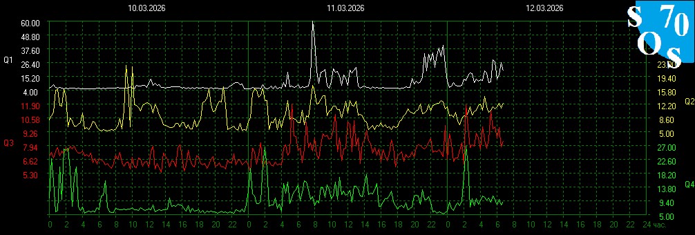 schumannbot's tweet photo. 2026-03-12 00:00 UTC 🌗
K-INDEX: 2 Unsettled https://t.co/e0f6YeZ86Z