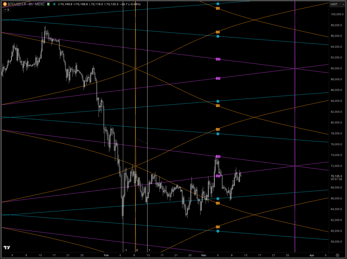 Time Trades tweet media