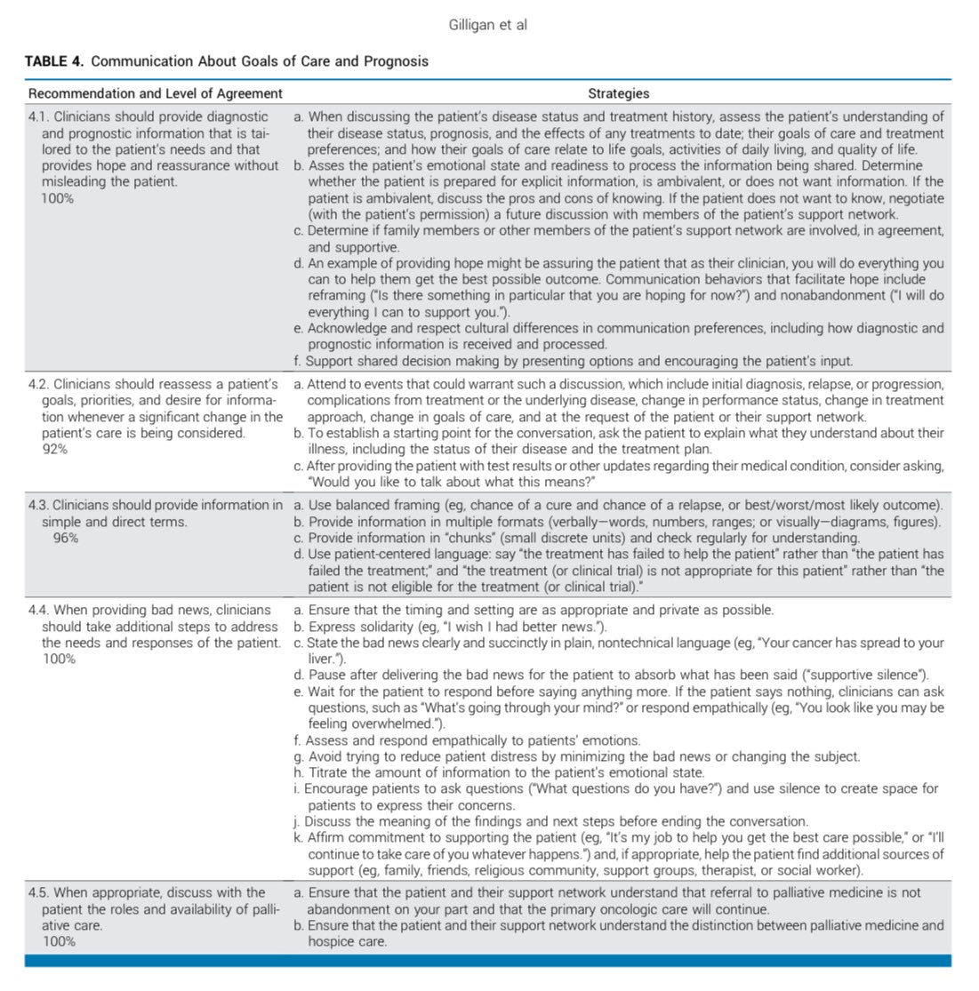 Ryan Nipp, MD, MPH, MBA, FASCO tweet media