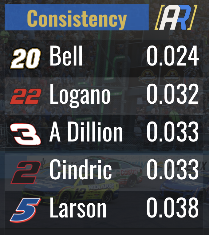 Auto Racing Analytics tweet media