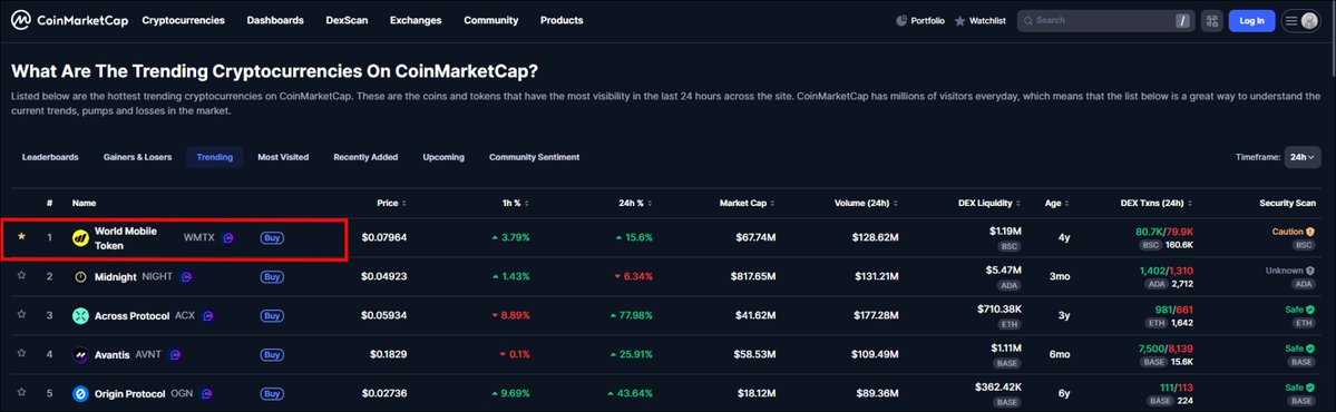 World Mobile Chain tweet media