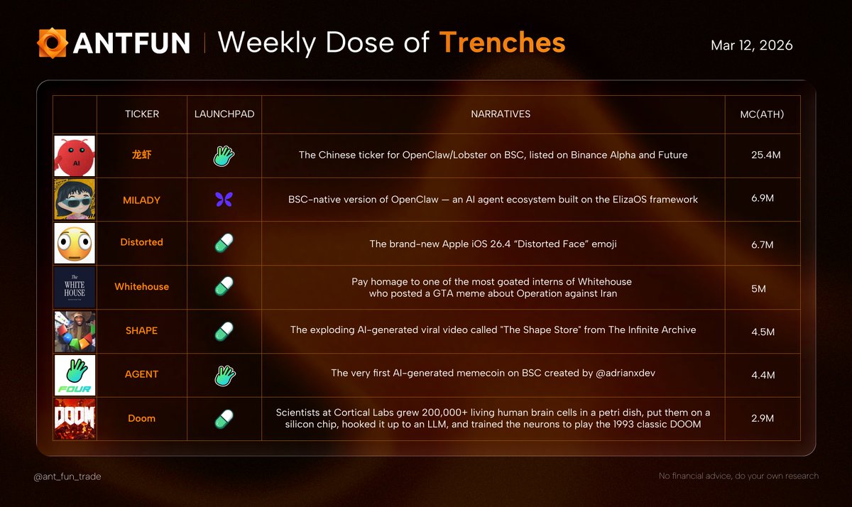 ANT.FUN OFFICIAL tweet media