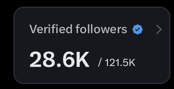 Build your X account 🗣️💰

I reached 28.8K verified followers on X and this is how i achieved thread 🧵👇🏼

Gain daily 🤝