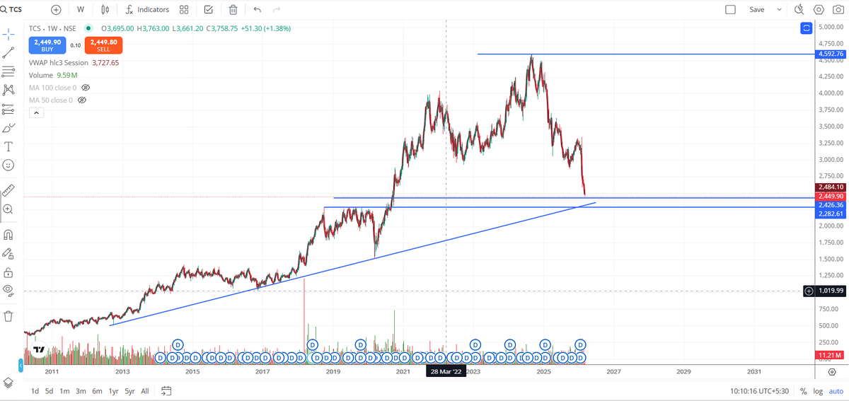 🇮🇳🇮🇳🆁🅼 (𝐑𝐈𝐒𝐊 𝐌𝐀𝐍𝐀𝐆𝐄𝐌𝐄𝐍𝐓) tweet media