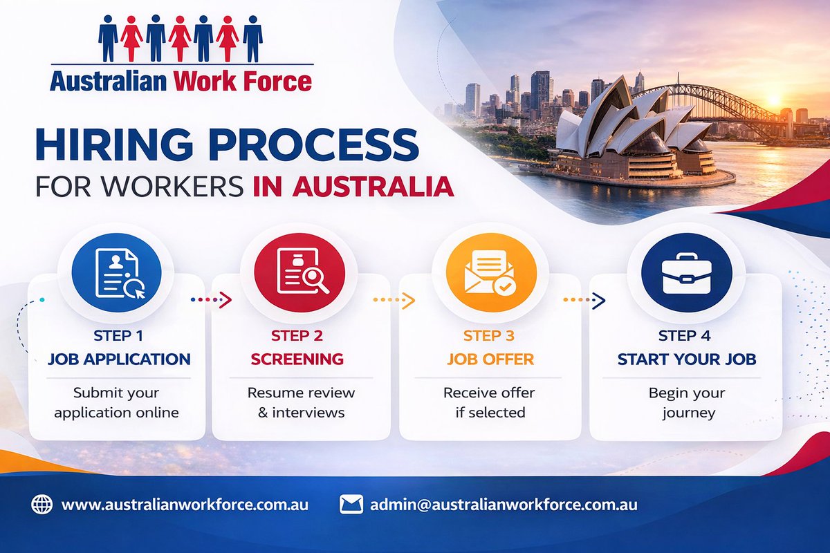 AustWorkForce's tweet photo. Your path to Australian job opportunities starts with understanding the process 🇦🇺

✔ Job Application
 ✔ Screening
 ✔ Job Offer
 ✔ Start Your Job

Explore more via https://t.co/wrd3U5FbXk

#AustralianWorkForce #JobsInAustralia #Hiring #Recruitment #CareerOpportunity https://t.co/KoIyIk8IJ5