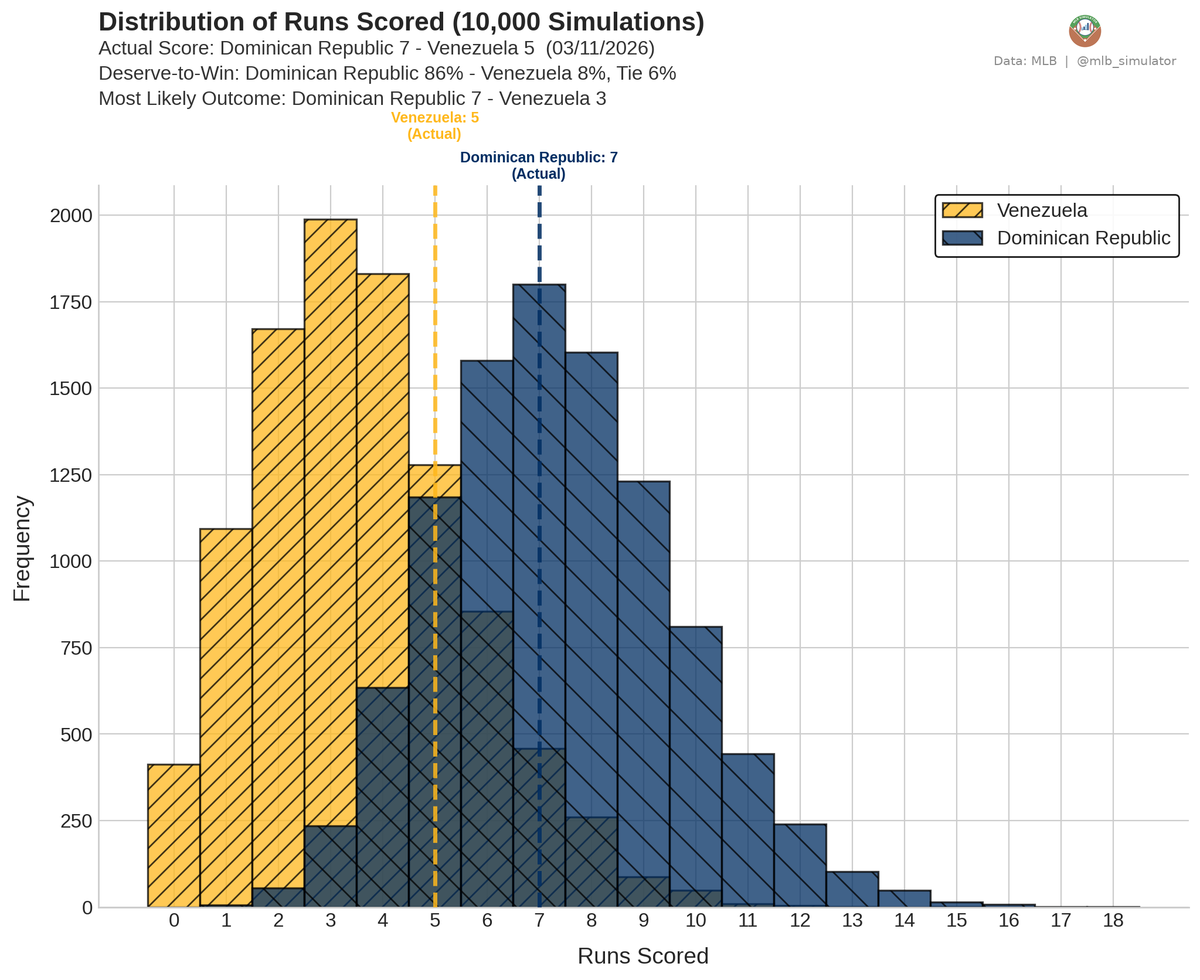 MLB Deserve-To-Win-O-Meter tweet media
