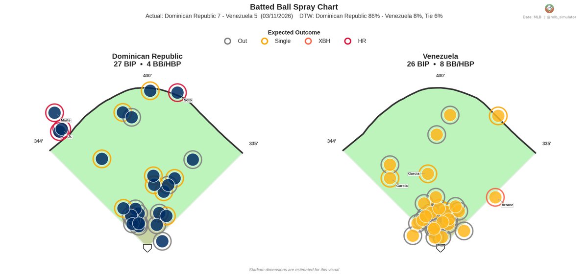 MLB Deserve-To-Win-O-Meter tweet media