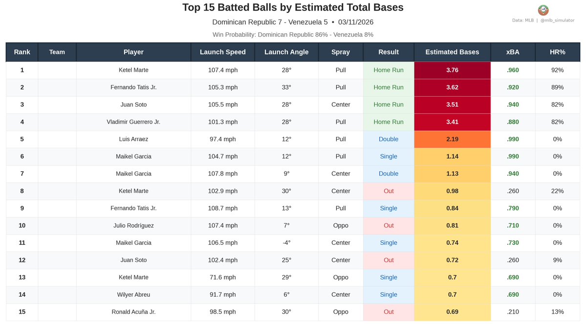 MLB Deserve-To-Win-O-Meter tweet media