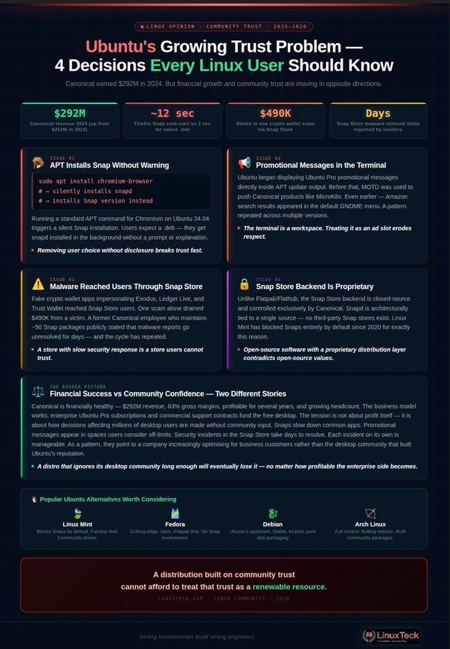 LinuxTeck tweet media
