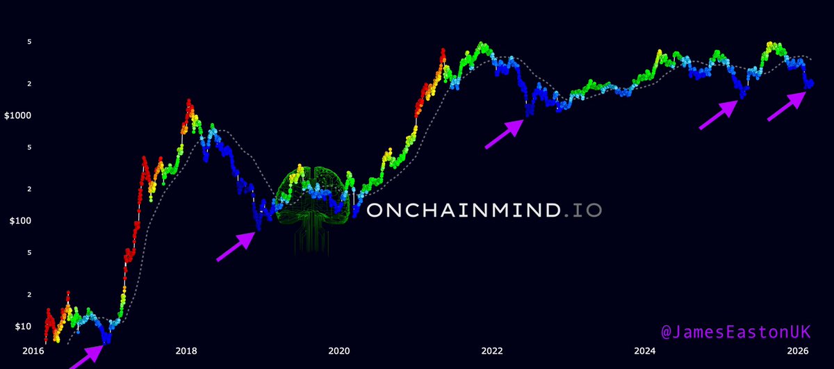 Gordon 🐂 tweet media