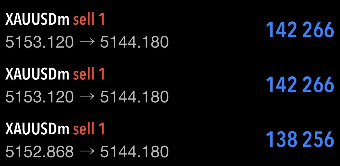 xauuusd_'s tweet photo. #GOLD "90pips"🔥
最後まで握れた人おめでとう‼️
次の目線公開して欲しい人どれくらい居るかな？#XAUUSD 

『いいねリポスト』で教えてくれ！
"100"以上ですぐ流す https://t.co/cwUUQQa6KV