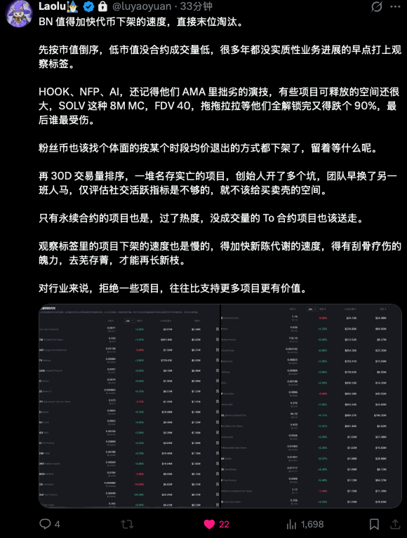 老陆不给转发，但做嘴替说出我想说的

550 个合约品种太多，至少得下架到 300 个左右

没有壮士断腕的勇气，这市场永远起不来