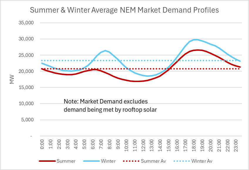 David Osmond tweet media