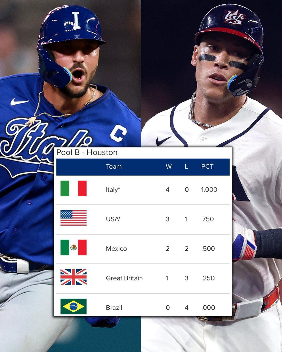 World Baseball Classic tweet media
