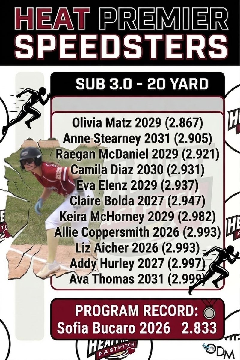Heat Premier Fastpitch tweet media